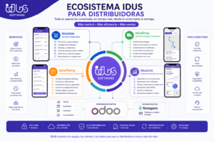 Esta Ecosistema sirve para distribuidoras de todo tipo
