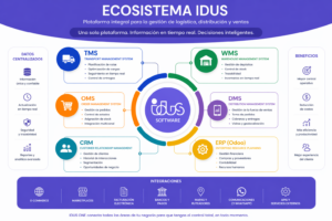 Ecosistema de Swit de aplicaciones y servicios Idus